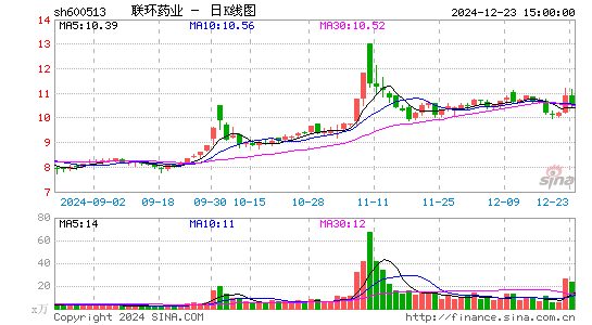 联环药业