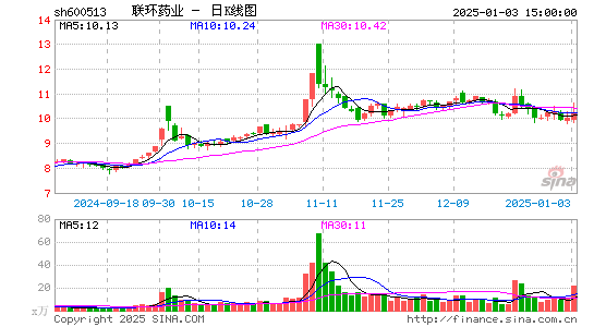 联环药业