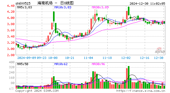 ST基础