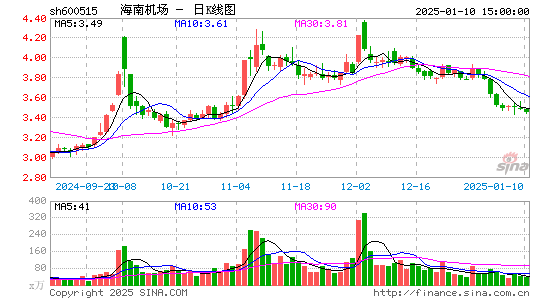 ST基础