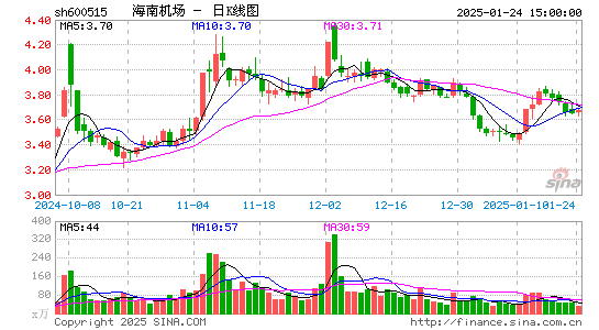 ST基础