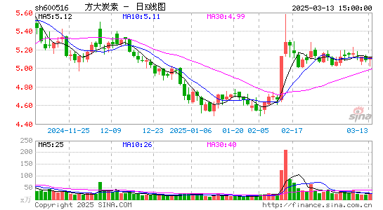 方大炭素