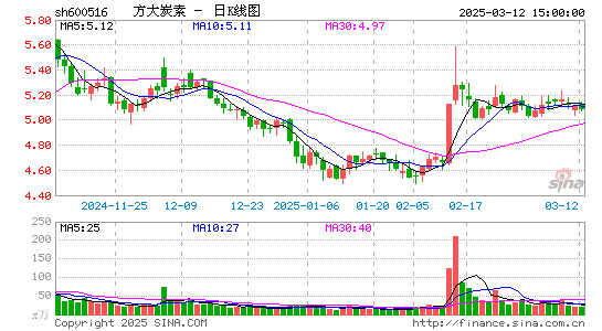 方大炭素