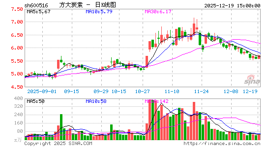 ����̿��