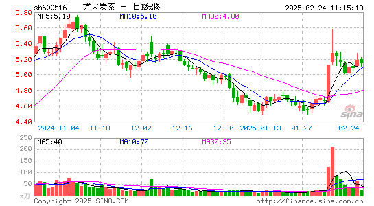 方大炭素