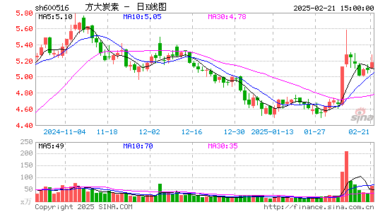 方大炭素