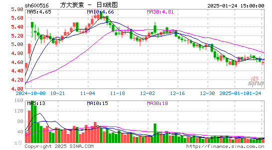 方大炭素