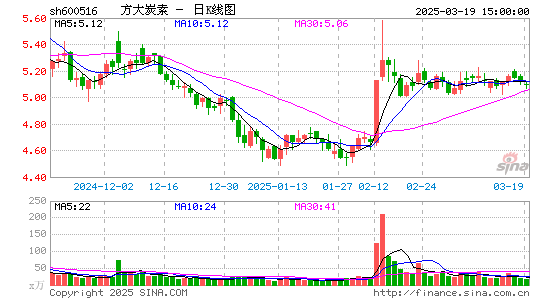 方大炭素