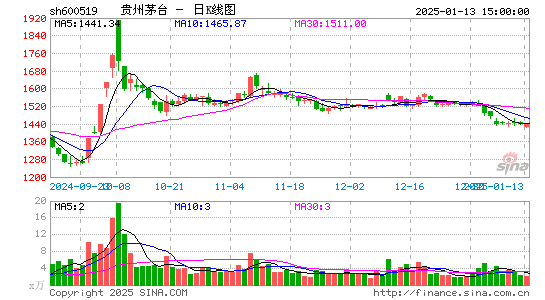 贵州茅台