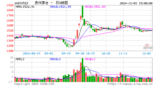 贵州茅台