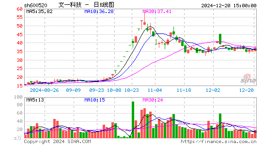 文一科技