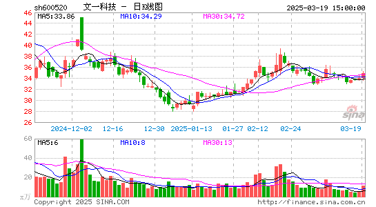 文一科技