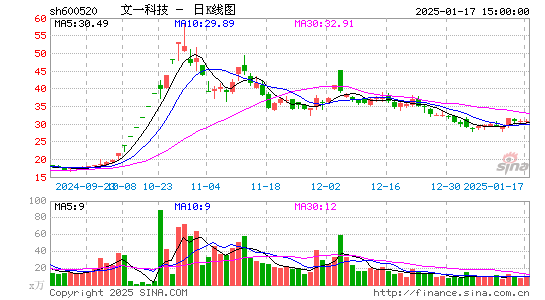 文一科技