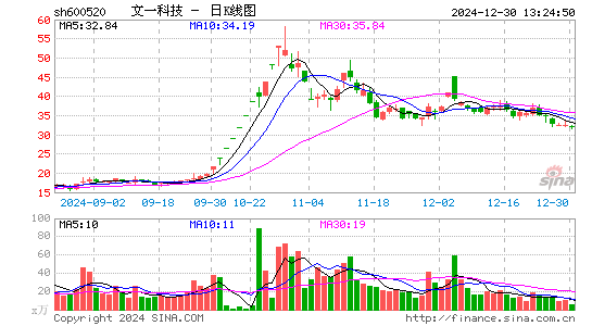 文一科技