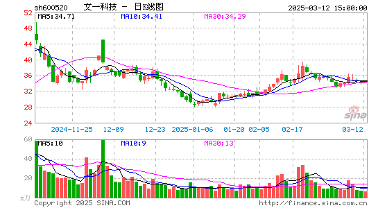 文一科技