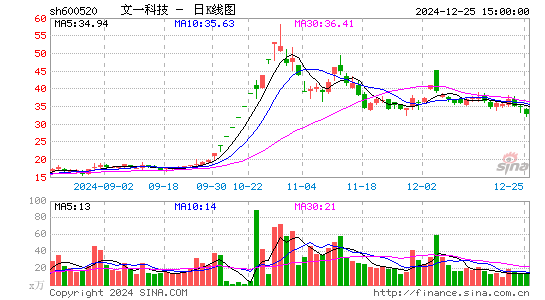 文一科技