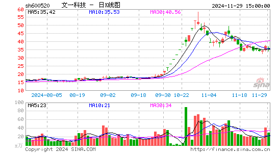 文一科技