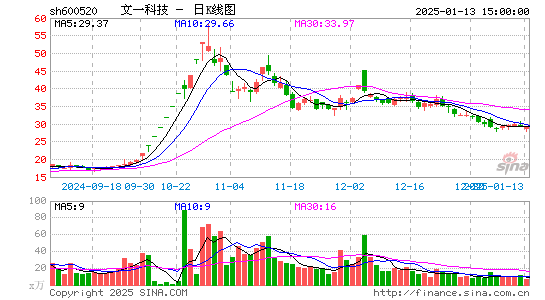 文一科技