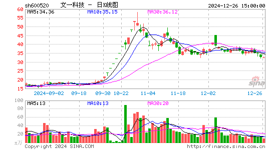 文一科技