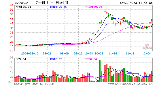 文一科技