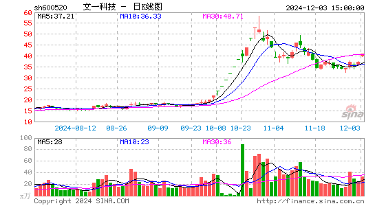 文一科技