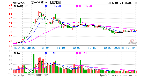 文一科技