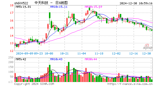 中天科技