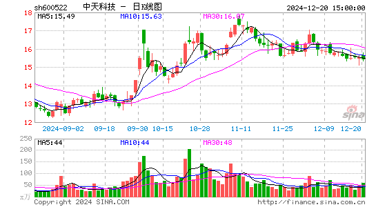 中天科技