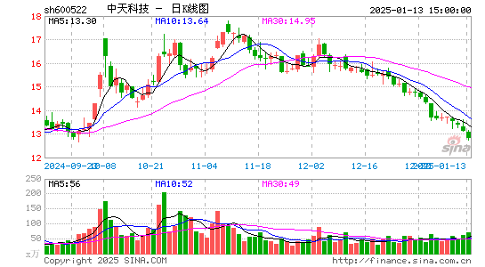 中天科技