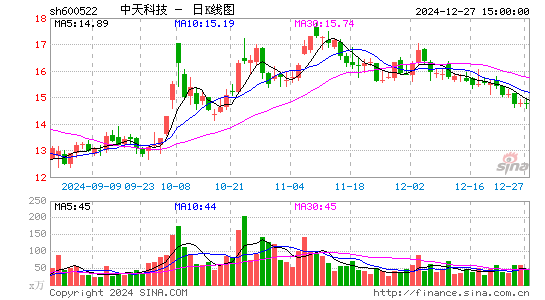 中天科技