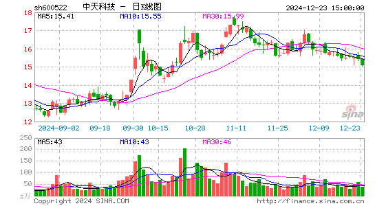 中天科技