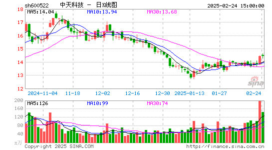 中天科技