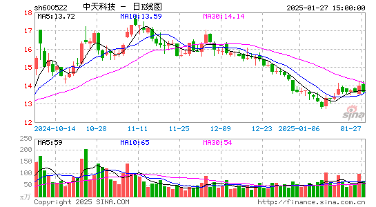 中天科技