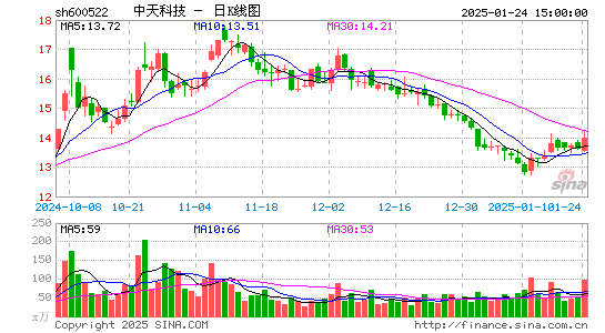 中天科技