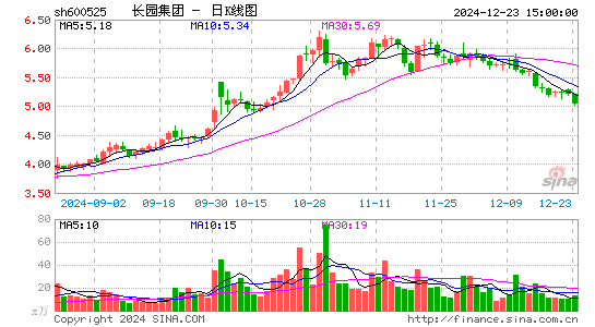 长园集团