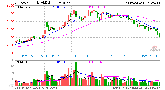 长园集团