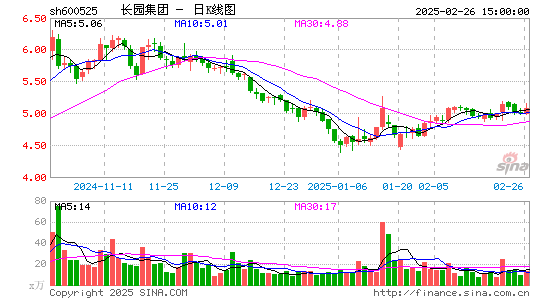 长园集团