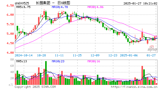 长园集团