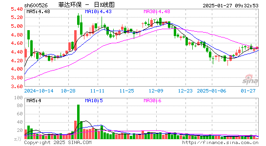 菲达环保