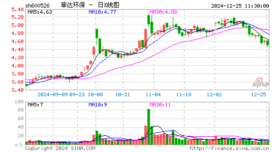 菲达环保