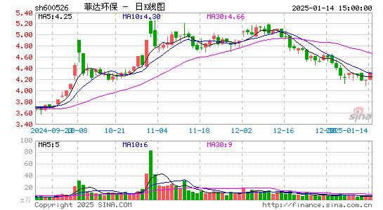 菲达环保