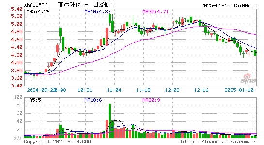 菲达环保