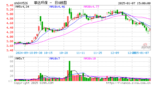 菲达环保