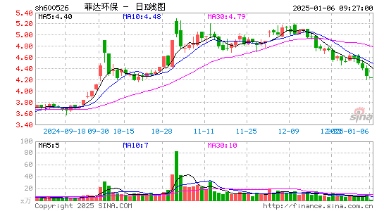 菲达环保