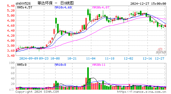 菲达环保