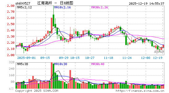 ���ϸ���