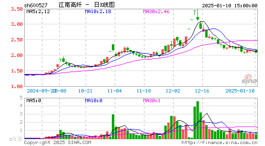 江南高纤