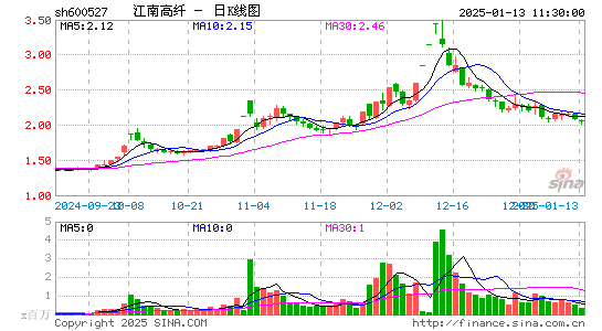 江南高纤