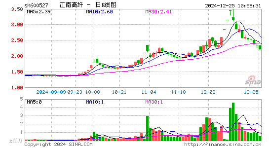 江南高纤