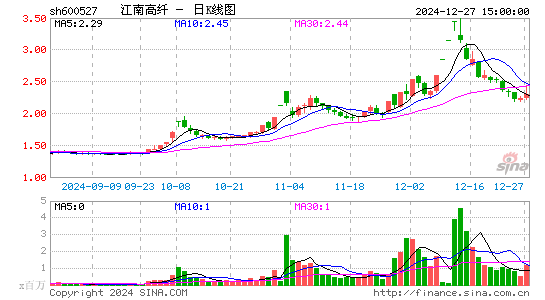 江南高纤